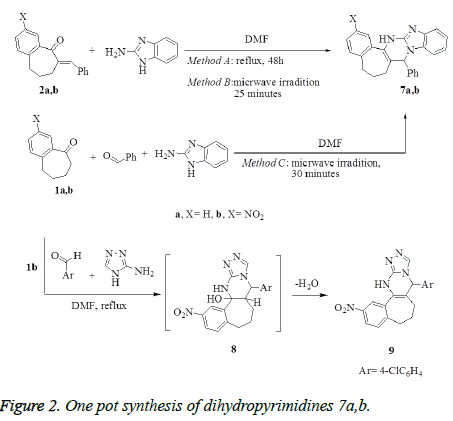 biomedres-synthesis-dihydropyrimidines