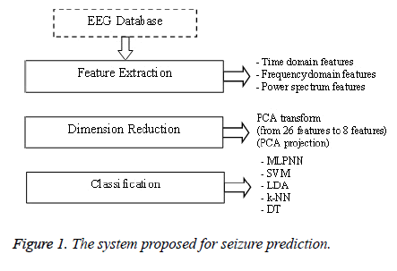 biomedres-system-prediction