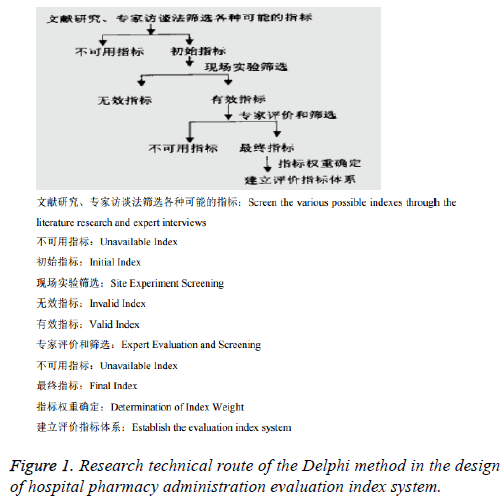 biomedres-technical-route