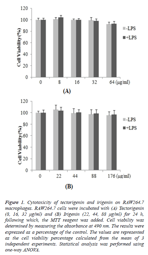 biomedres-tectorigenin