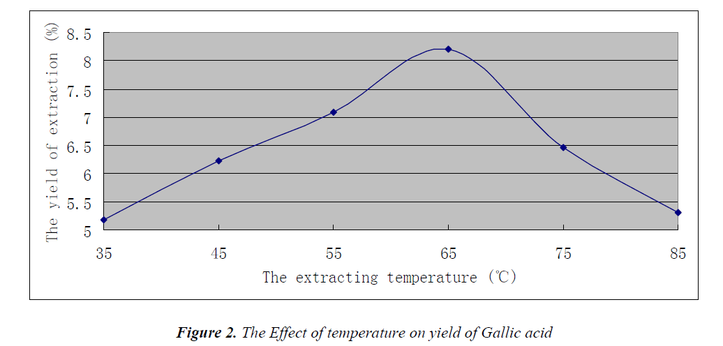 biomedres-temperature
