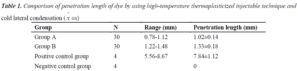 biomedres-temperature-thermoplasticized