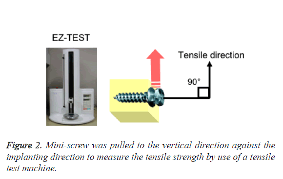 biomedres-tensile-strength