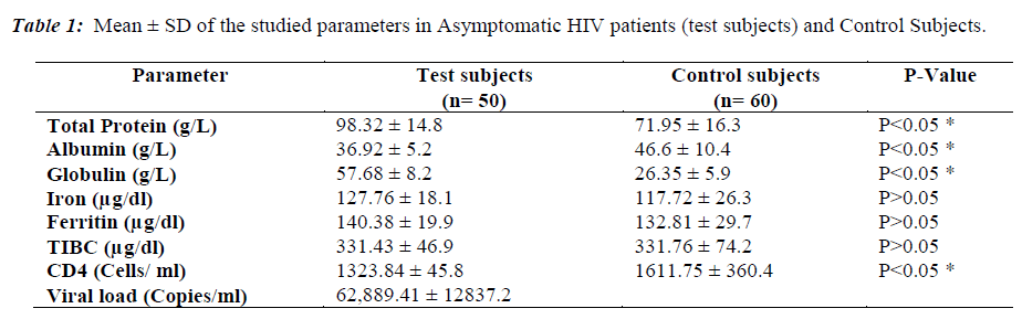 biomedres-test-subjects-Control-Subjects