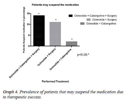 biomedres-therapeutic-success