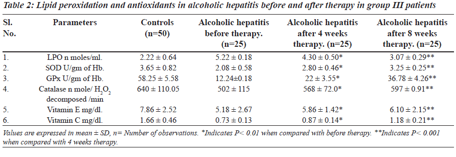 biomedres-therapy-group-III-patients