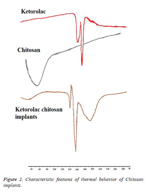 biomedres-thermal-behavior