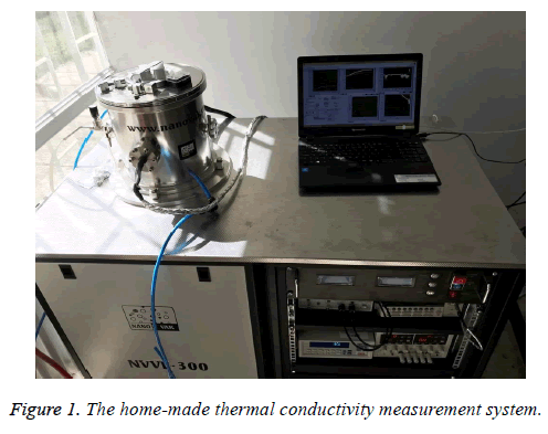 biomedres-thermal-conductivity