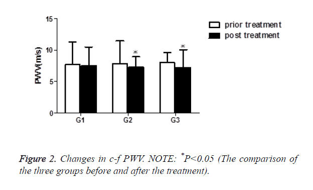 biomedres-three-groups