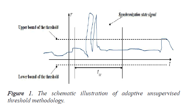 biomedres-threshold-methodology