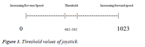 biomedres-threshold-values