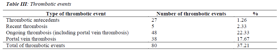 biomedres-thrombotic-events