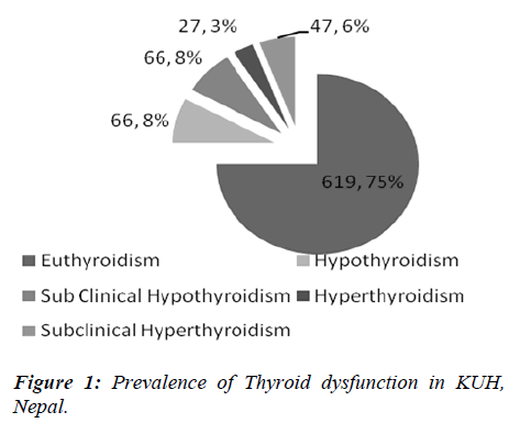 biomedres-thyroid-dysfunction