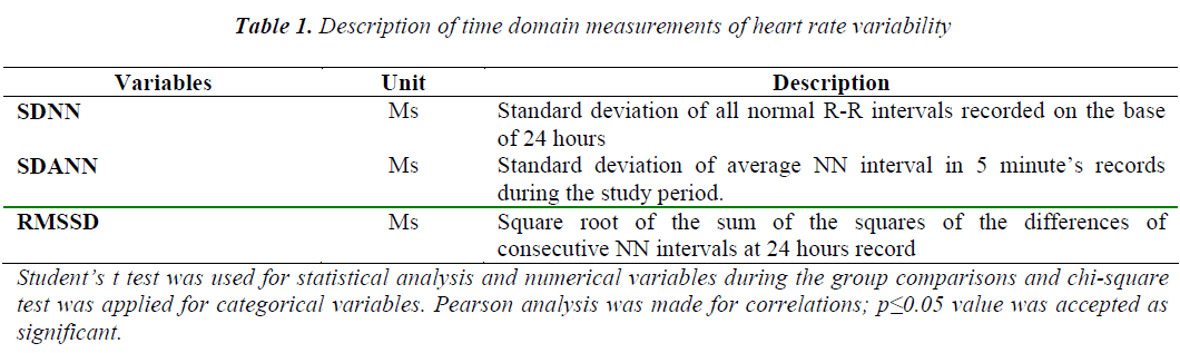 biomedres-time-domain