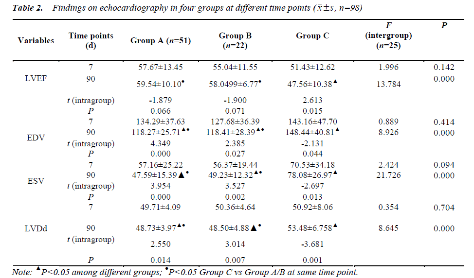 biomedres-time-points