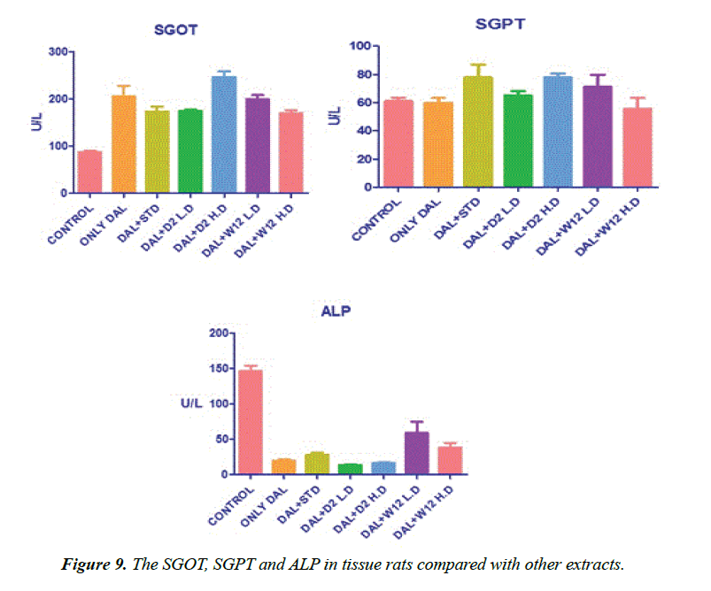 biomedres-tissue-rats-compared