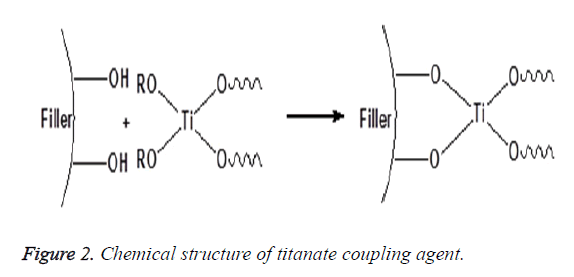 biomedres-titanate-coupling