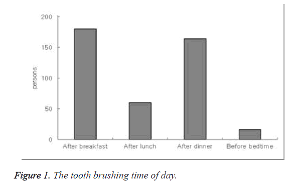 biomedres-tooth-brushing