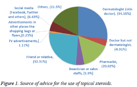 biomedres-topical-steroids