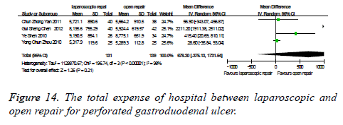 biomedres-total-expense