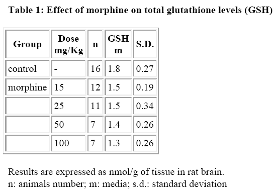 biomedres-total-glutathione-levels