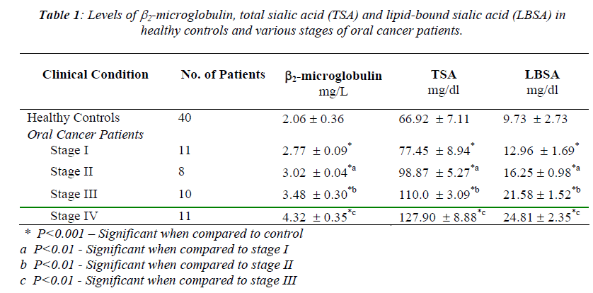 biomedres-total-sialic-acid