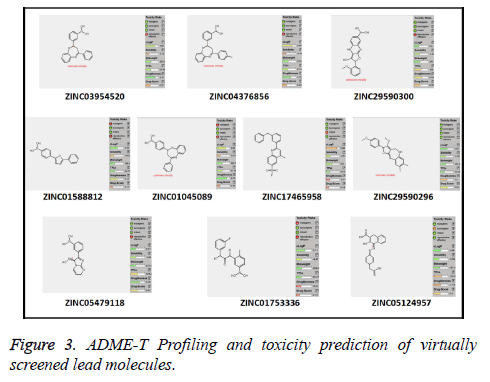 biomedres-toxicity-molecules