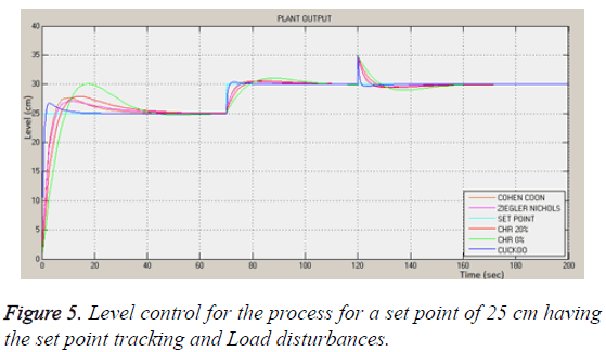 biomedres-tracking-Load-disturbances