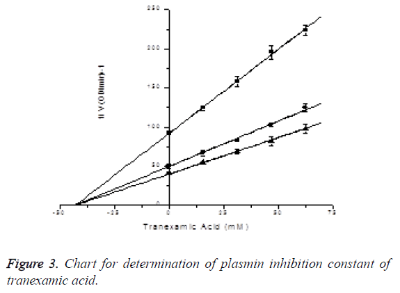 biomedres-tranexamic-acid