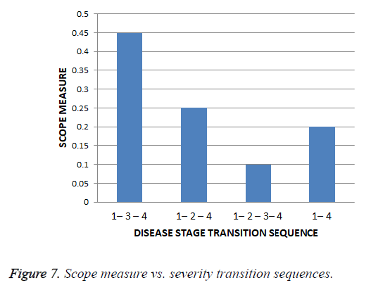 biomedres-transition-sequences