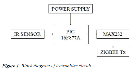biomedres-transmitter-circuit