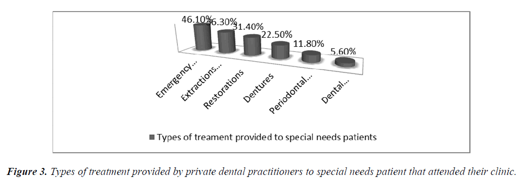 biomedres-treatment-provided