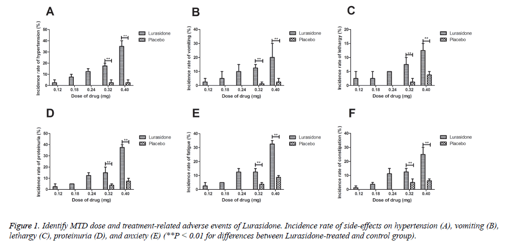 biomedres-treatment-related-adverse