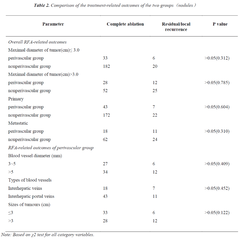 biomedres-treatment-related-outcomes