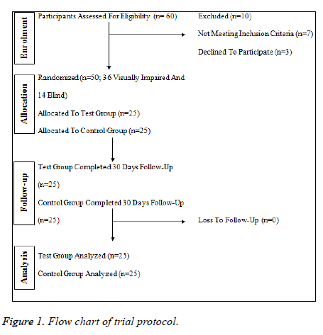 biomedres-trial-protocol