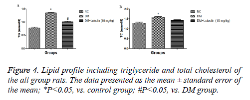 biomedres-triglyceride-data