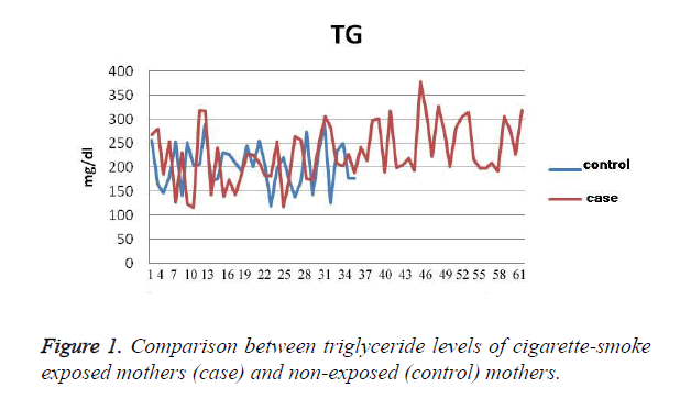 biomedres-triglyceride-levels