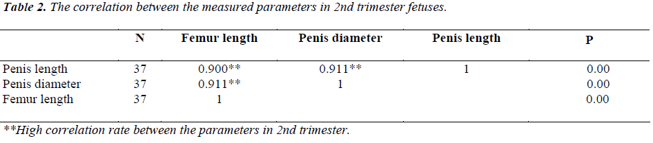 biomedres-trimester-fetuses