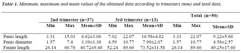 biomedres-trimesters-total-data