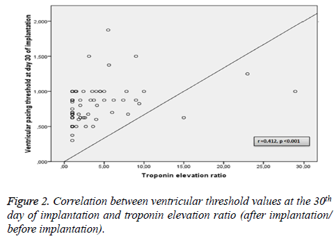 biomedres-troponin-elevation