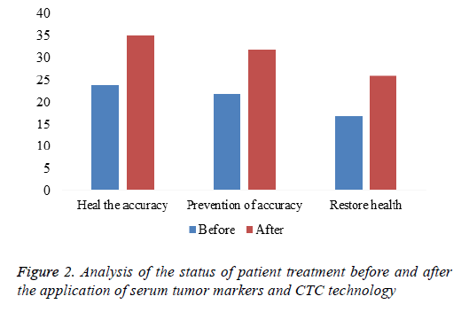 biomedres-tumor-markers