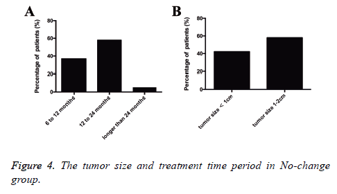 biomedres-tumor-size