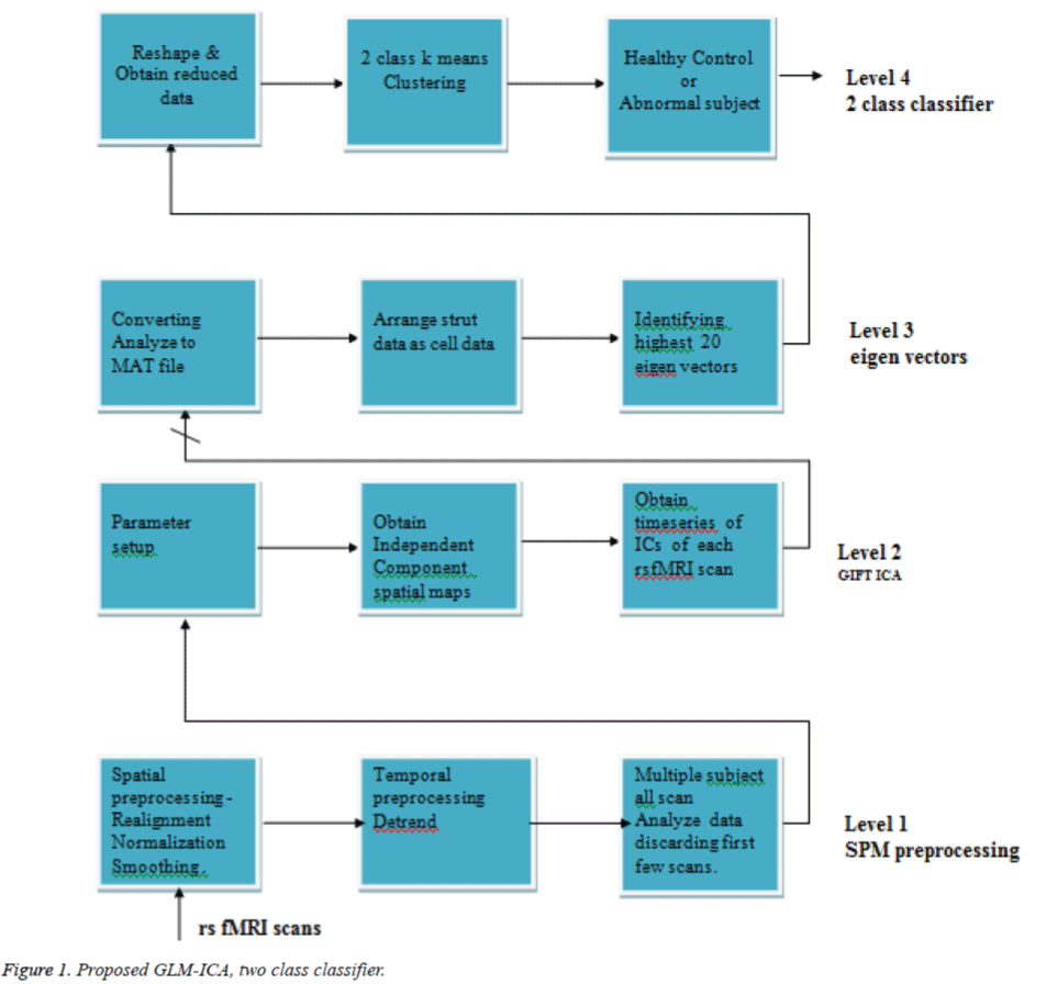 biomedres-two-class-classifier