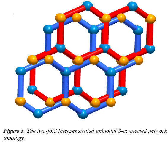 biomedres-two-fold-interpenetrated