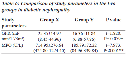 biomedres-two-groups-diabetic-nephropathy