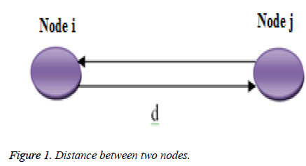 biomedres-two-nodes