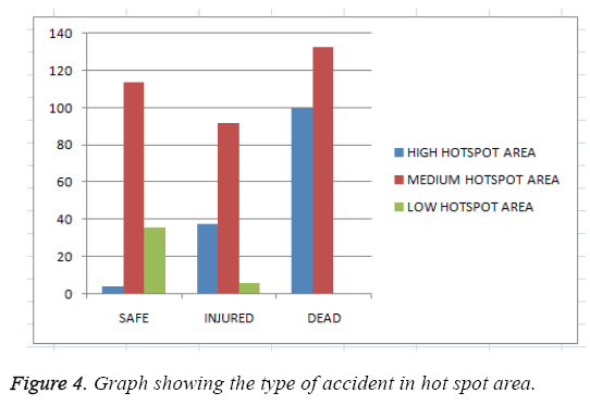 biomedres-type-accident-hot