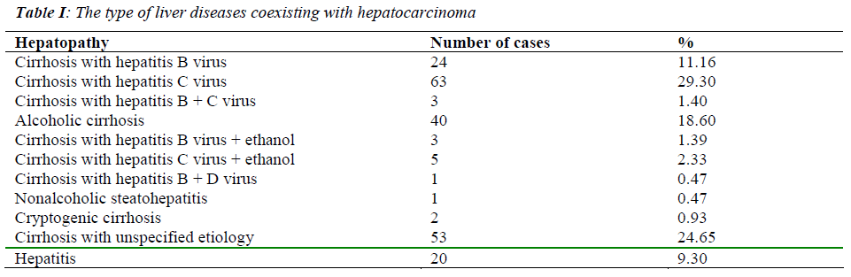 biomedres-type-of-liver-diseases