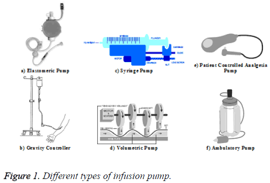 biomedres-types-infusion-pump