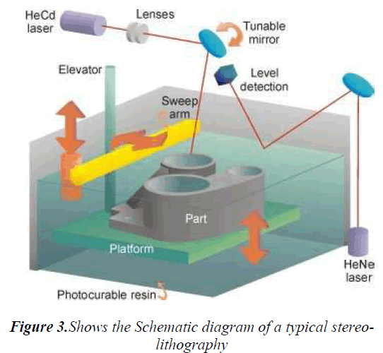 biomedres-typical-stereolithography